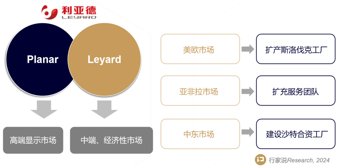 德赢·(VWIN)官方网站-AC米兰官方相助同伴