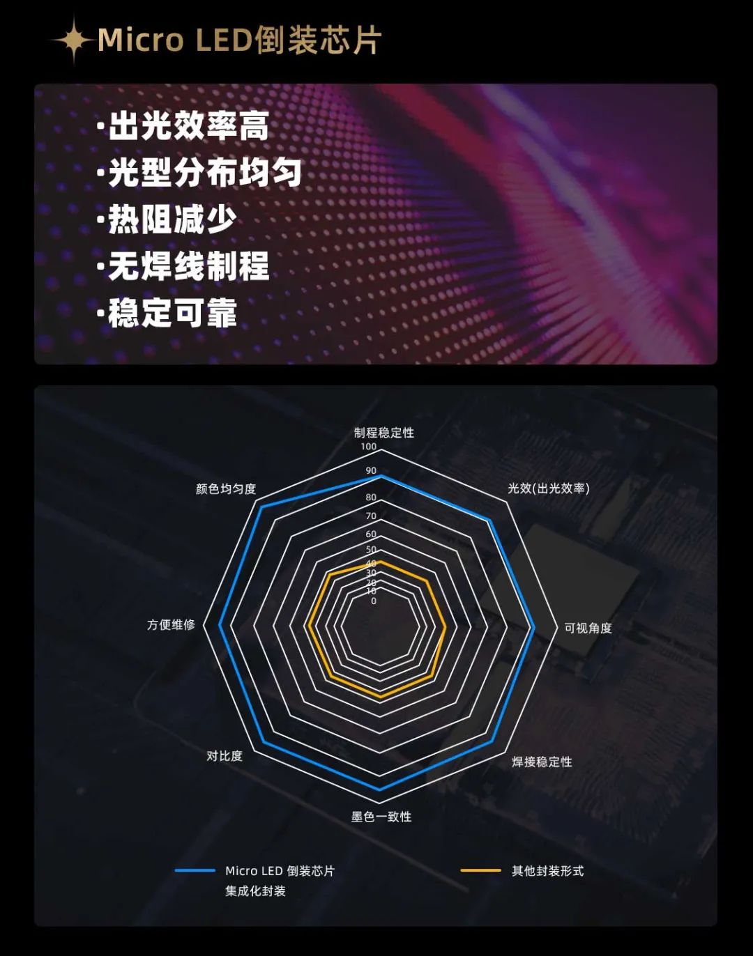 德赢VWIN面向全球宣布第二代Micro LED显示手艺——德赢VWIN黑钻（Diamond）系列