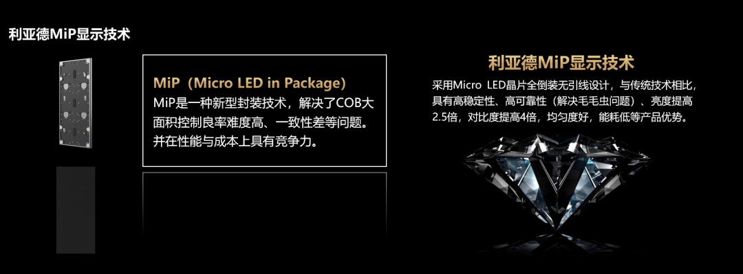 四大焦点手艺+四大应用场景 | 德赢VWIN深度整合Micro LED全工业链 