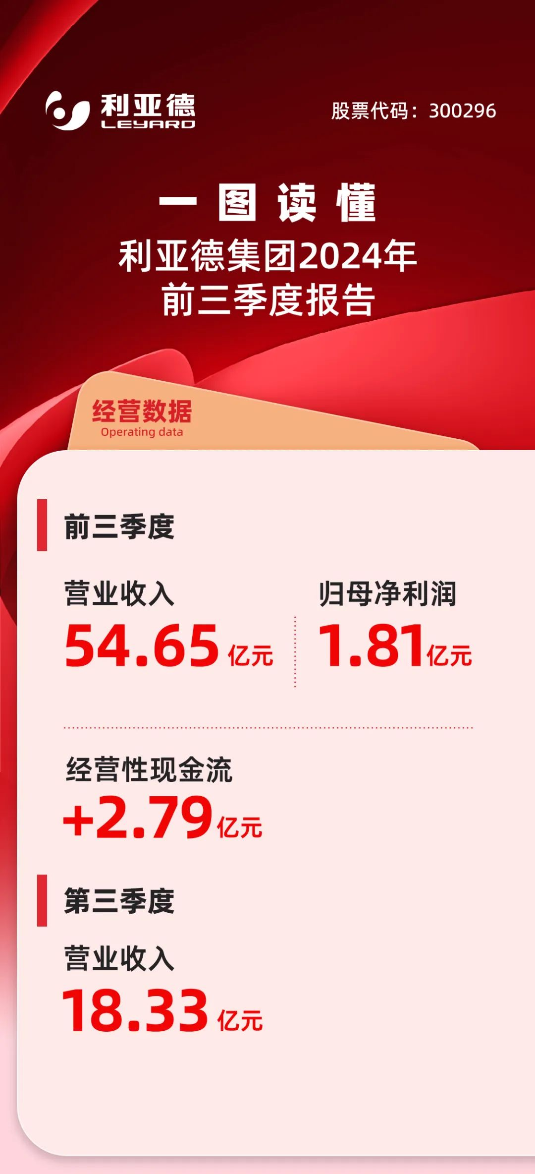 一图读懂德赢VWIN2024年前三季度报告