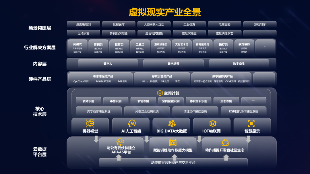德赢VWIN虚拟动点加入北京市元宇宙工业立异中心