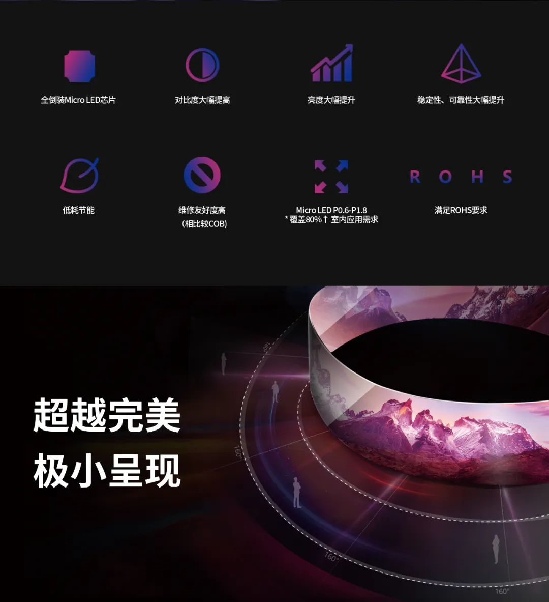 一期一会 | 一图读懂德赢VWIN·利晶MIP新品系列