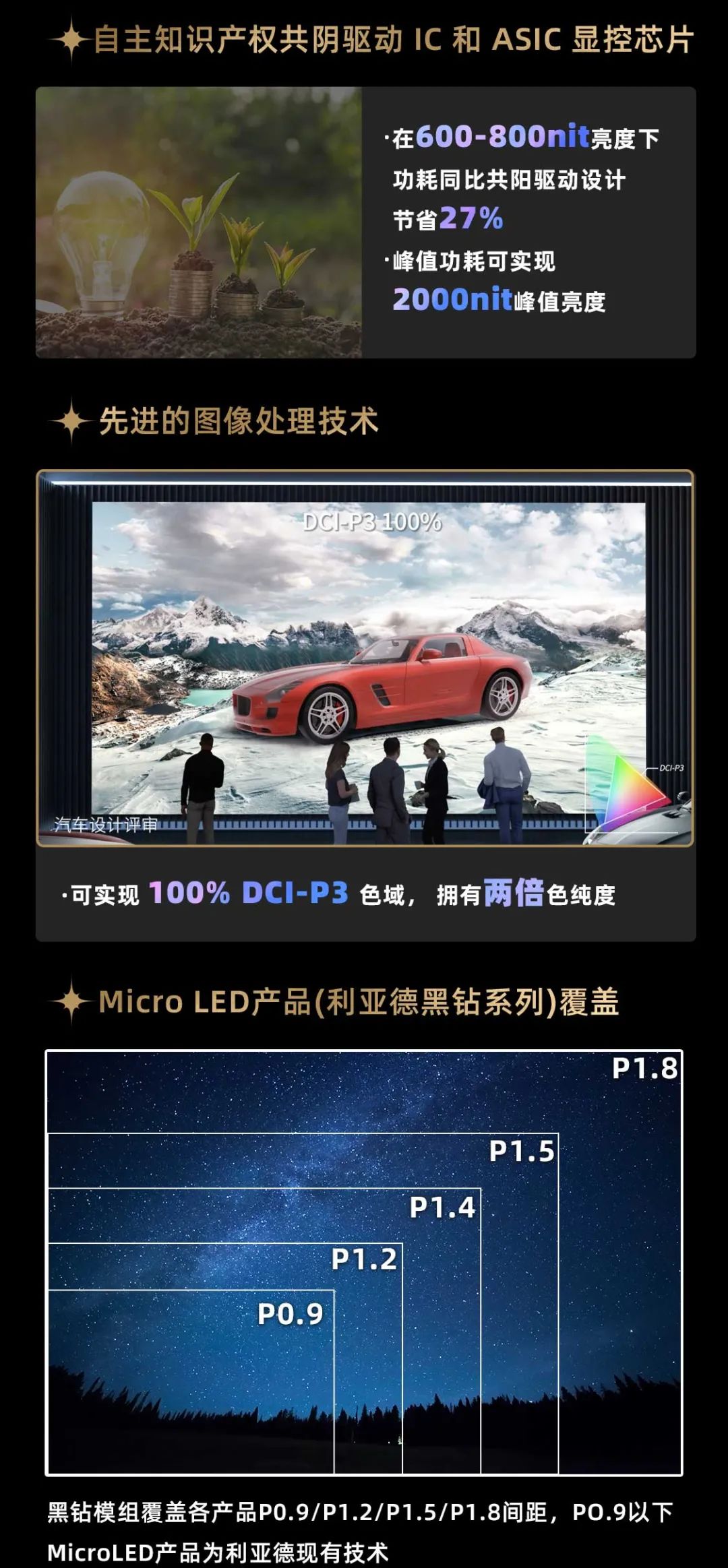 德赢VWIN面向全球宣布第二代Micro LED显示手艺——德赢VWIN黑钻（Diamond）系列
