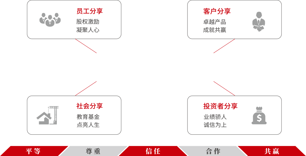 德赢·(VWIN)官方网站-AC米兰官方相助同伴