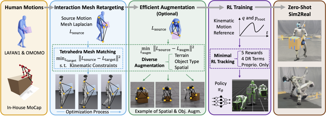 从实验室迈向现实天下，，，，，，，德赢VWINOptiTrack助力人形机械人取得新突破